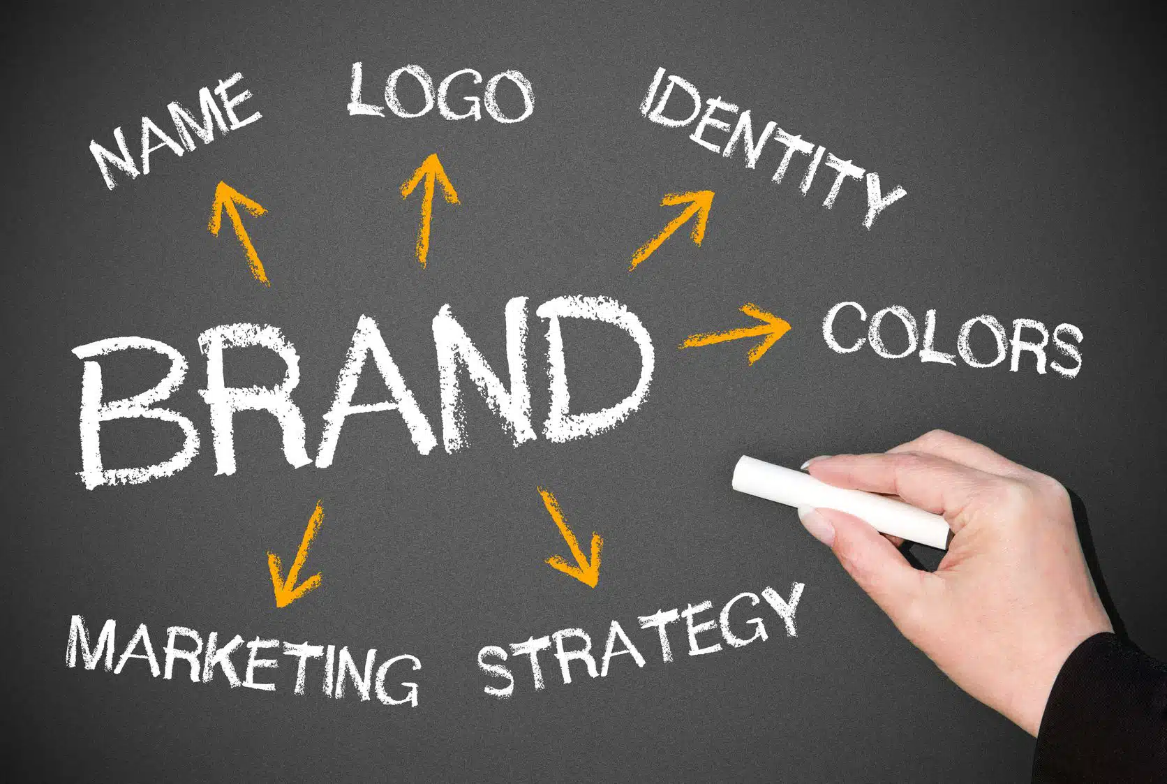 The 4 Keys to Successful Branding