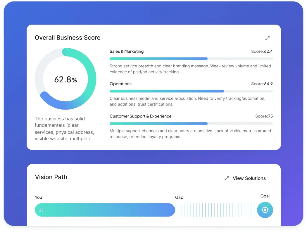 Start with intelligence