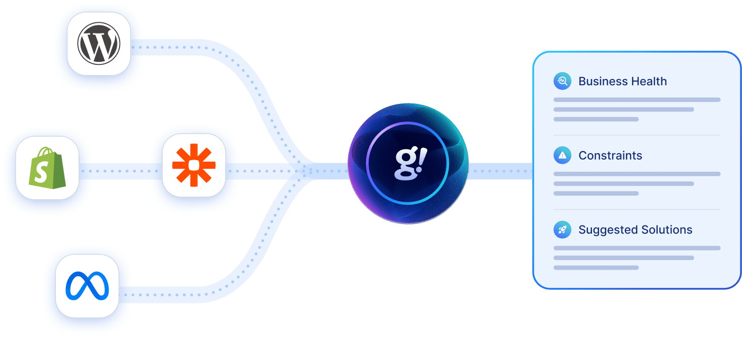 Your tools, unified across every part of your business