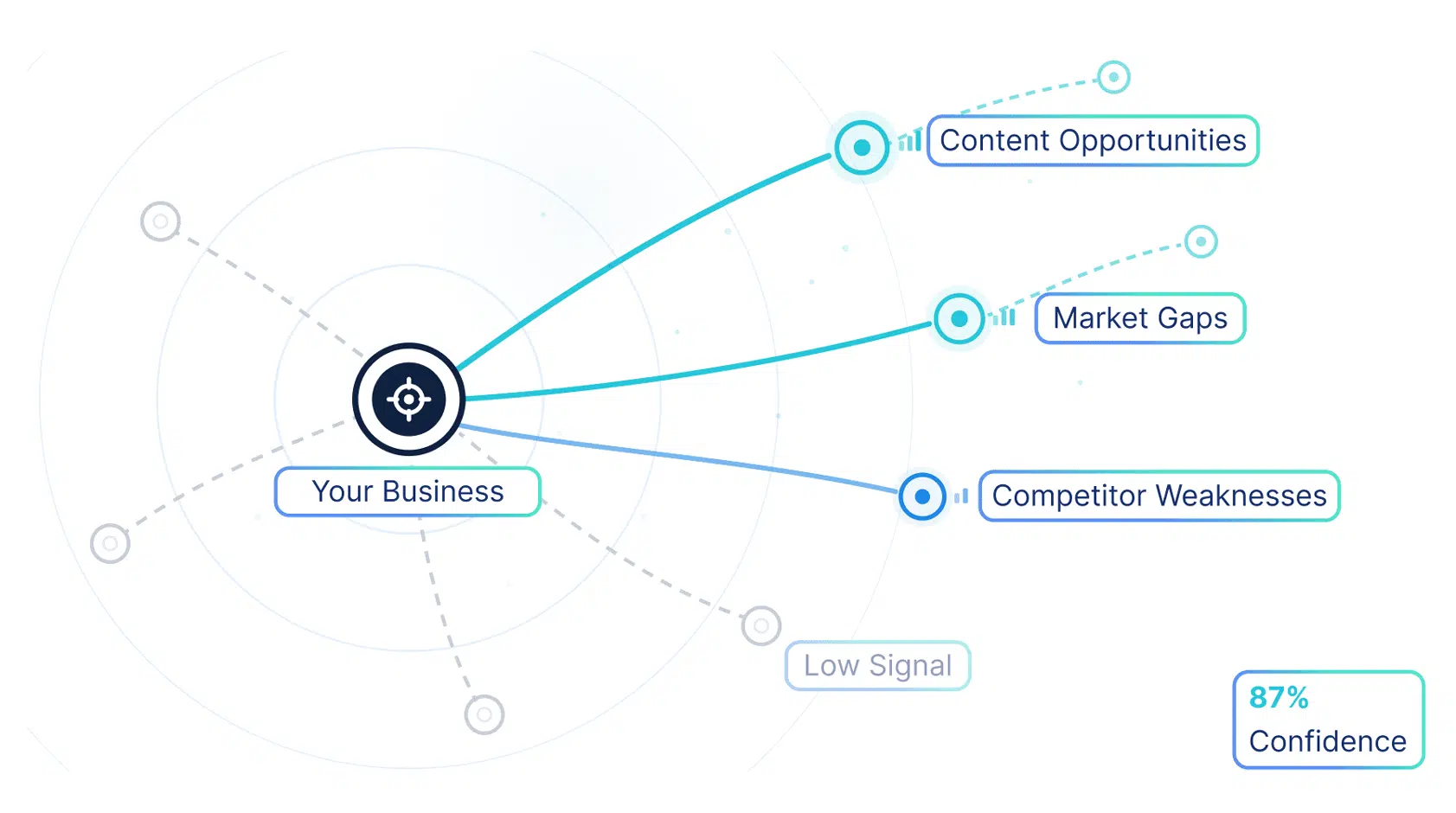 predictive-growth-plan