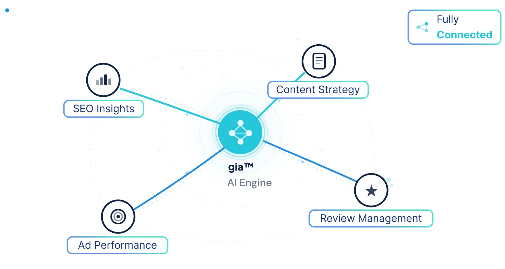 unified intelligence